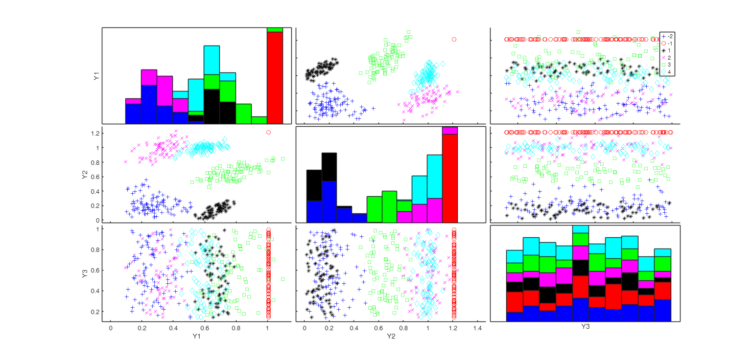 Click here for the graphical output of this example (link to Ro.S.A. website)
